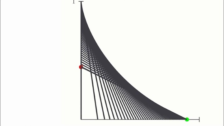 พื้นที่ที่บันไดกวาดผ่านขณะลื่นไถลคืออะไร? (ตอนบน)