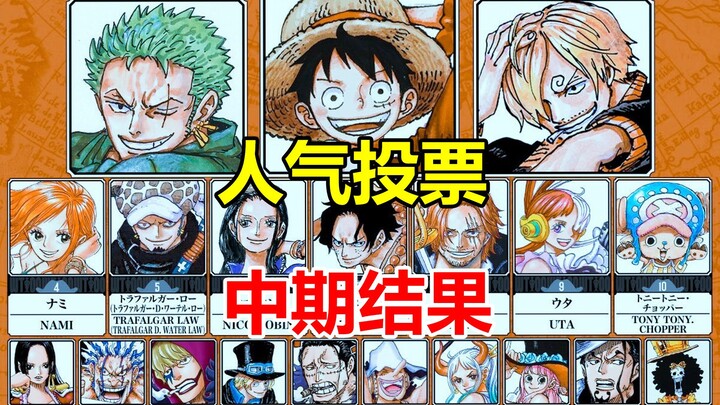 Mid-term Results of the Global One Piece Character Poll Revealed! Luffy Ranks in the Top 3! Roger at