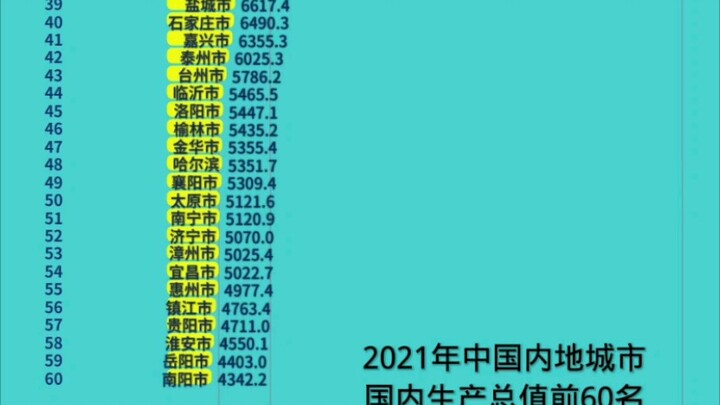 Top 60 GDP các thành phố Trung Quốc năm 2021
