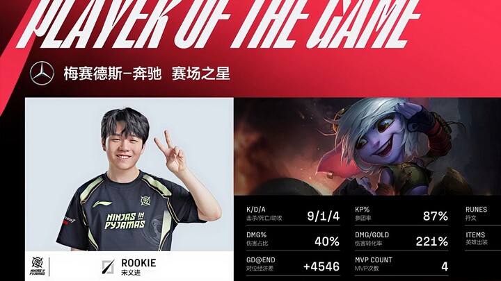 Of course I’ll practice more—Rookie!