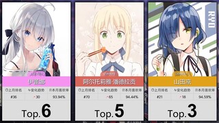 【4月】女性角色喜欢率排行TOP100~！