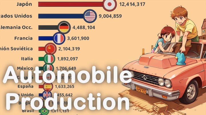 Largest Automobile Manufacturer in the World