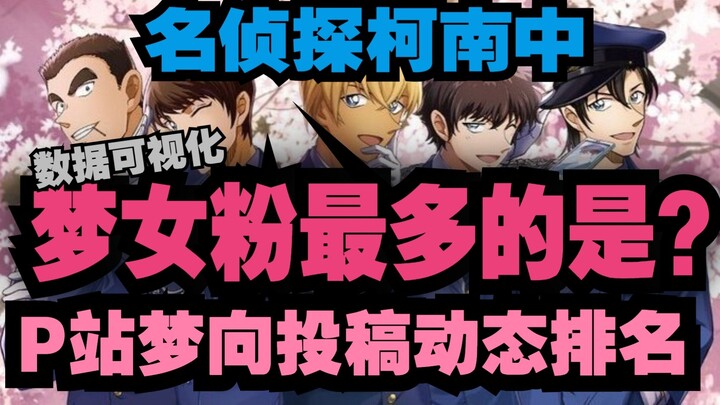 [ Detective Conan ] Dynamic ranking of the number of submissions to Dreams - as of 2025.07.08 [P sta