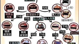 【荧四格】别查了，再查下去就查到自己头上了