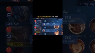 100% win rate squad, did you know any of them? #choou #mlbb #chou #shorts
