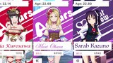 How Old Are the Love Live! Girls in 2021?