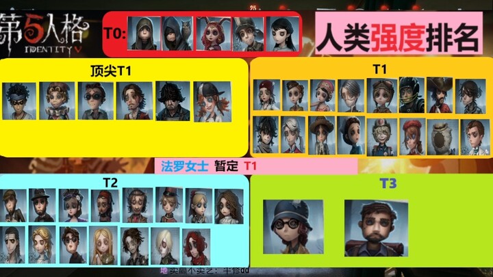 ตารางจัดอันดับความแข็งแกร่งของฝ่ายมนุษย์ในเวอร์ชันปัจจุบัน ซึ่งได้ข้อสรุปจากการถกเถียงของเหล่าโปรเพล