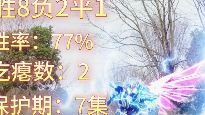 Final win rate ranking of the two riders (ea-Gochard)
