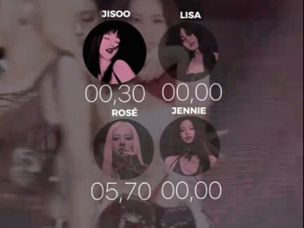 Blackpink’s new song’s track length distribution – this is the most unbelievable one I’ve ever seen.