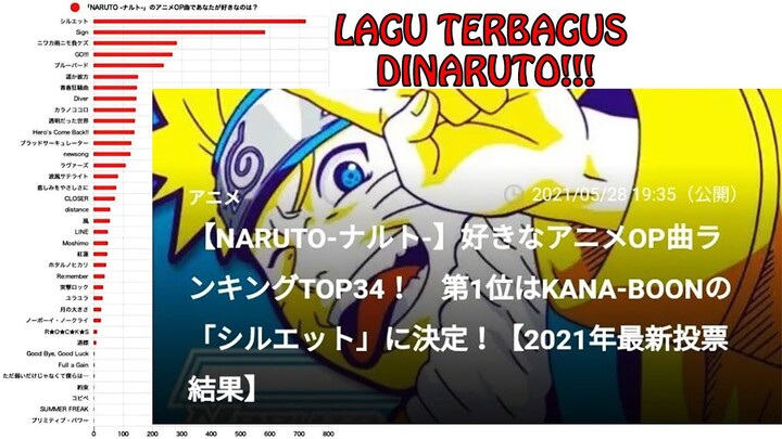 HASIL VOTING LAGU OPENING NARUTO DIJEPANG