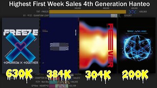 Highest First Week Sales K-Pop 4th Generation on Hanteo