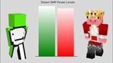 Dream SMP Power Levels