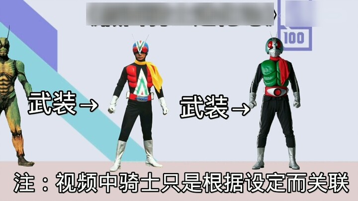 "Sự tiến hóa của Kamen Rider"