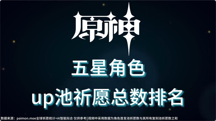 [Genshin Impact] Peringkat jumlah gacha karakter bintang lima sejak peluncuran server! Daftar pering