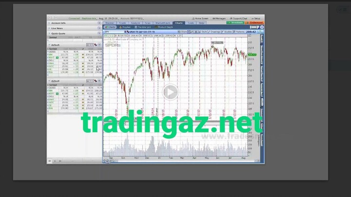 Simpler Trading – Triple Squeeze Pro (Elite Package)