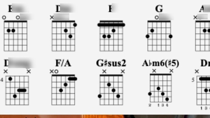 "Until the End of the World" Acoustic Guitar Chords