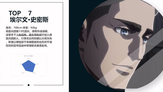 ［进击的巨人］人类战力排行榜，第一名是？