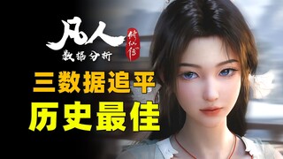 39亿！3个数据追平历史最佳纪录！《凡人修仙传》第152集开播24小时成绩