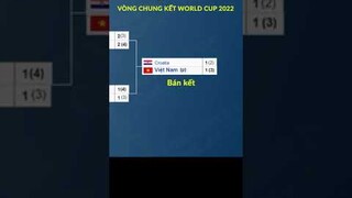 Kịch bản Việt Nam vô địch World Cup 2022