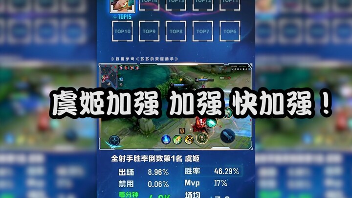 Yu Ji Has the Lowest Win Rate Among All Marksman Heroes in Peak Matches!