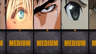 Guess the Eyes of Famous Anime Characters