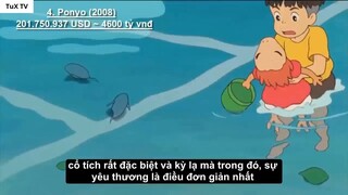 Top 10 Movies Anime Có Doanh Thu Khủng Nhất- 6