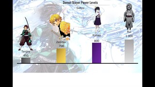 Kimetsu No Yaiba [Demon Slayer] Power Levels Anime to manga UPDATE for the end