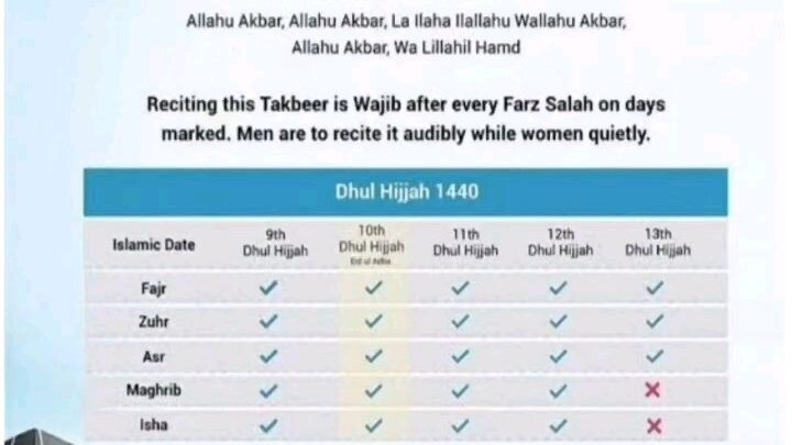 Takbeer E Tashriq