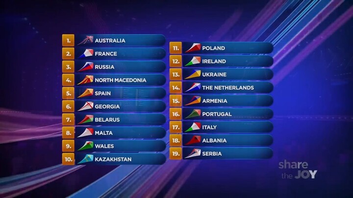 Junior Eurovision 2019 Gliwice (POL)