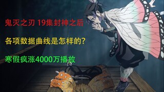 [Data Talk 12] Kimetsu no Yaiba mendominasi daftar, analisis data episode tunggal