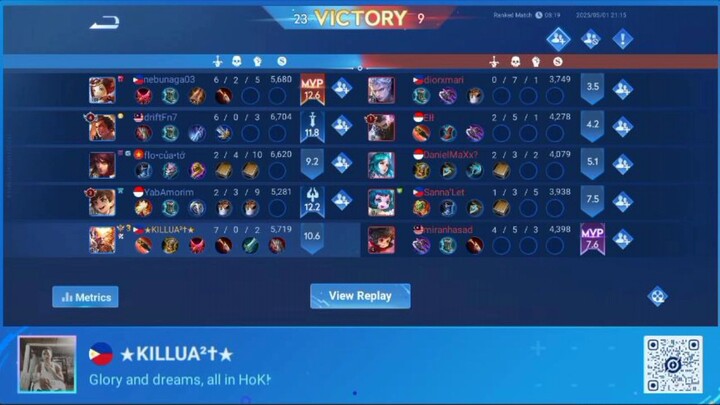 Wukong and Dian Wei highlights in Honor Of Kings
