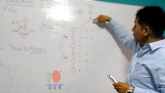 Plan IOC   DXN