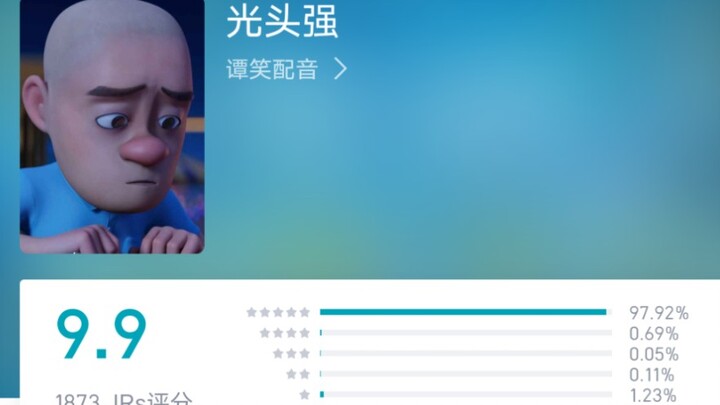คะแนนจากชาวฮู่ผู่ของตัวละครใน “หมีออกนอกโลก: ย้อนเวลาพลิกโชคชะตา”
