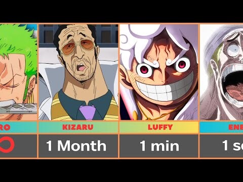 How Quickly One Piece Characters Can Destroy Our World? | One Piece