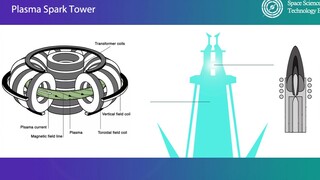 【全干货双语字幕】等离子火花塔原理与设计（第一讲）-光之国国立科技大学/宇宙科学技术局公开课系列【星际学术交流计划】