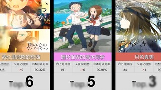 【พฤษภาคม】50 อันดับแอนิเมชั่นความรักบริสุทธิ์ยอดนิยม! (รายการเสริม)