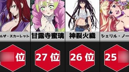 [Drama Ranking] Ranking of the best anime characters!!!