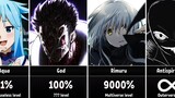 Strongest Anime Gods of Each Anime