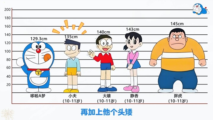 哆啦A梦：全网都在骂小夫势利眼？错！他才是哆啦A梦最冤角色！  #动漫解说 #童年动画 #哆啦A梦 #二次元