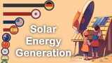 Top Solar Energy Generation by Country | Top Solar Power Output\Users | Most Clean Country