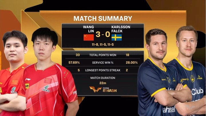 MD - R16 | Wang Chuqin/Lin Shidong Vs Karlsson/Falck