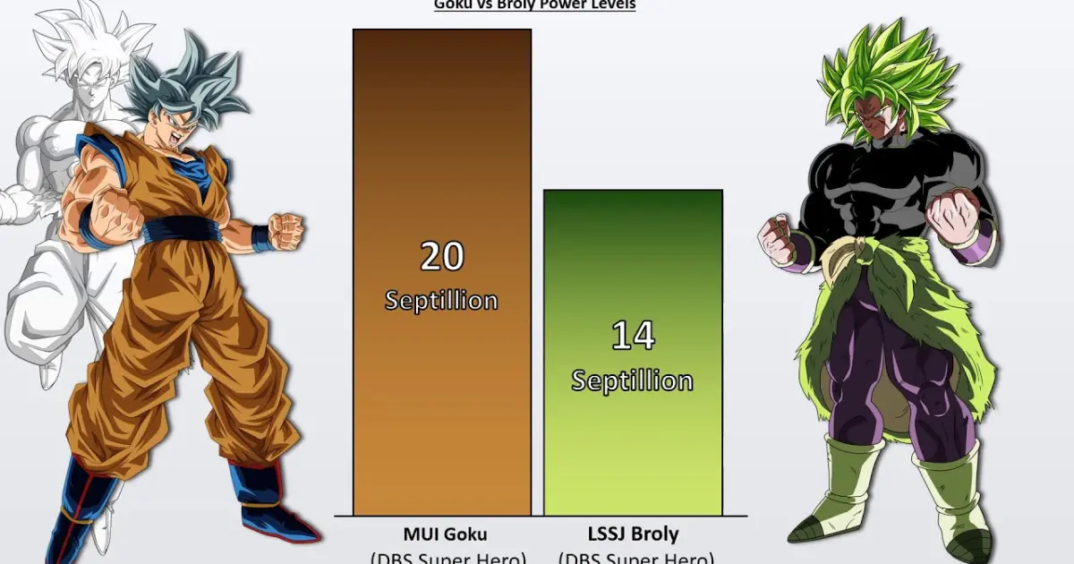 GOKU vs BROLY Power Levels 2022 ???? (Dragon Ball Super POWER LEVELS) - Bstation GOKU vs BROLY Power Levels 2022 ???? (Dragon Ball Super POWER LEVELS) - Bstation