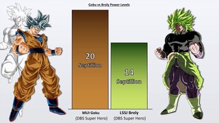 GOKU vs BROLY Power Levels 2022  🔥 (Dragon Ball Super POWER LEVELS)