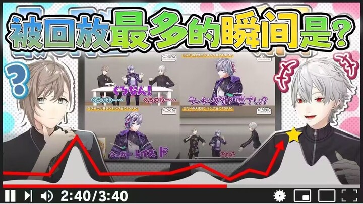 [What’s Heihei up to #87] Unexpected difficulty! Guess which clip from Heihei's videos has the highe