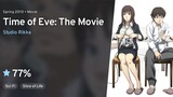 [ree]★TIME OF EVE 前夕时间 [ 2010 Anime Movie English Dub 720p ]
