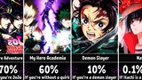 What is Your Chance to Survive in Anime | IF you ______