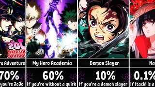 What is Your Chance to Survive in Anime | IF you ______