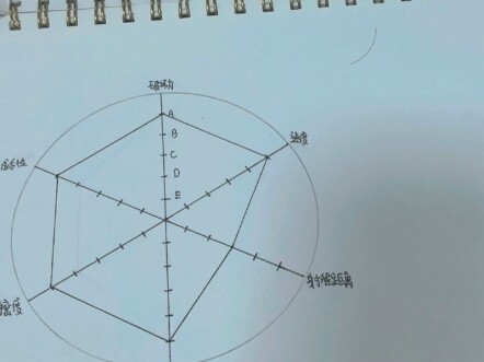 第一次画替身不知道画的怎么样