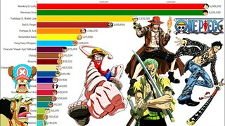 Most Popular One Piece Characters - Male Protagonists Edition (2004-2020)