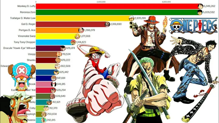 The 25 Most Powerful One Piece Characters Of All Time Ranked Bilibili